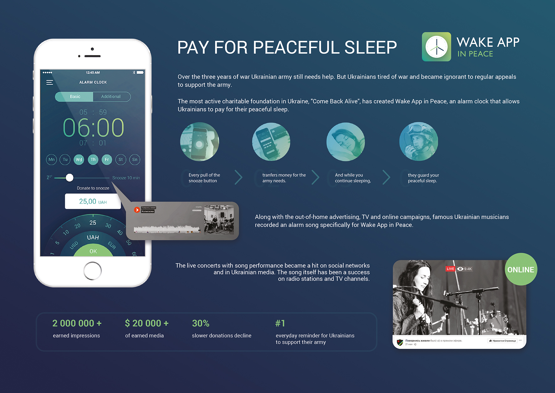 Pay for Peaceful Sleep