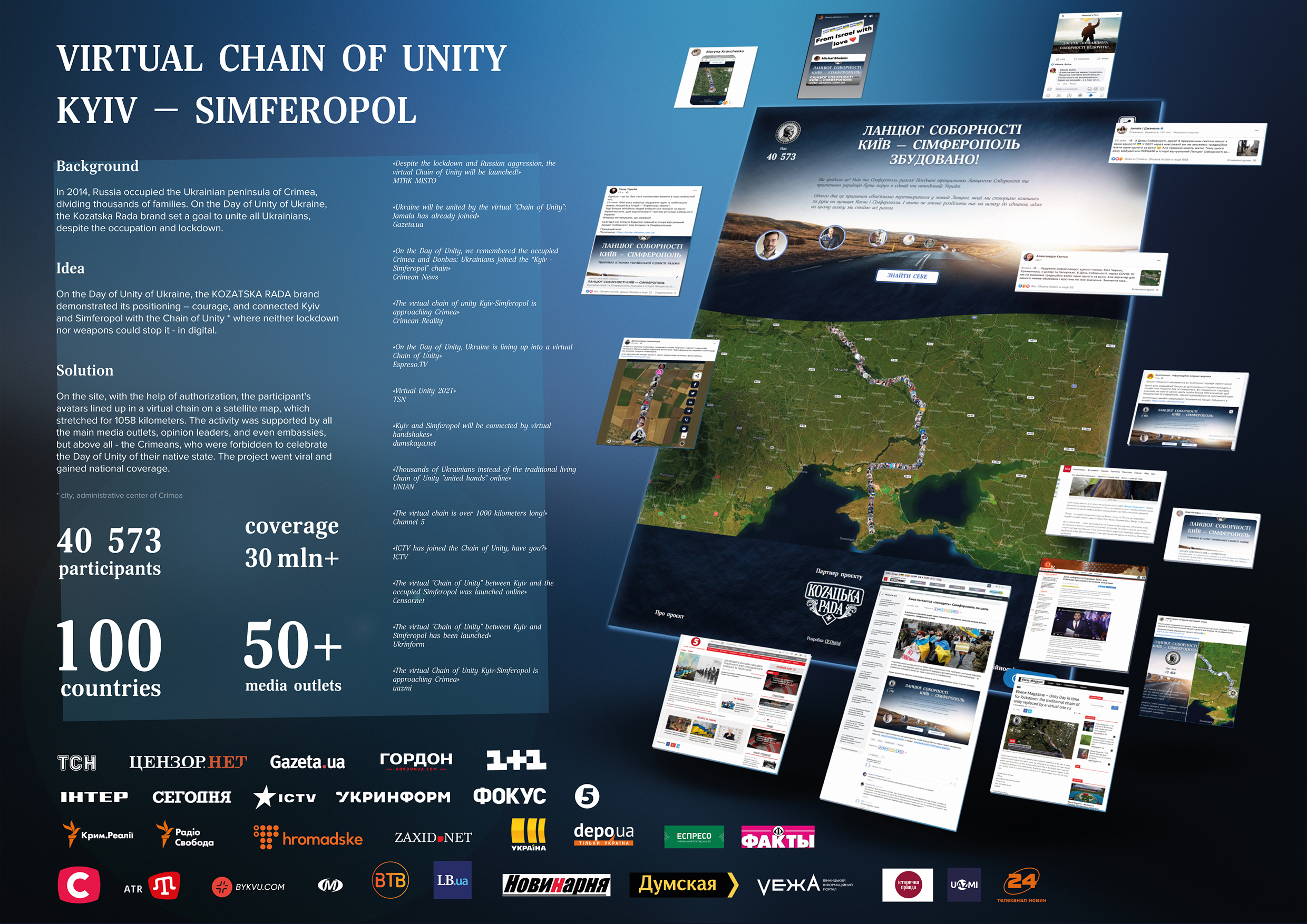 Virtual chain of unity