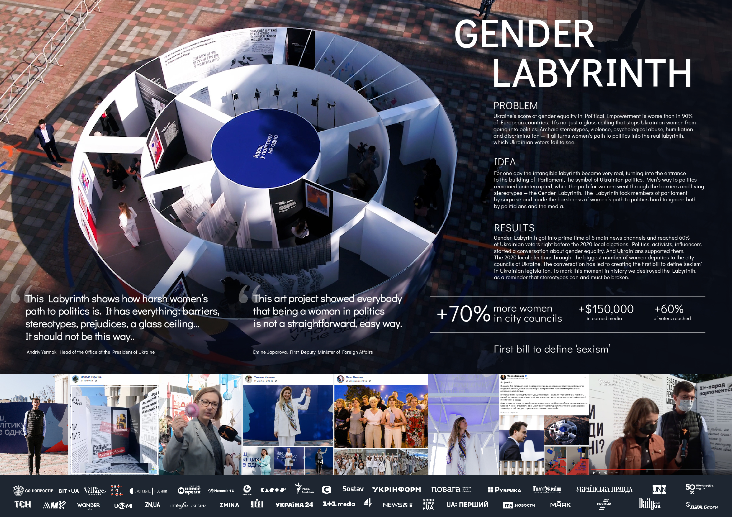 Gender Labyrinth
